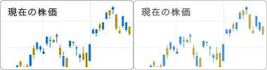 現在の株価