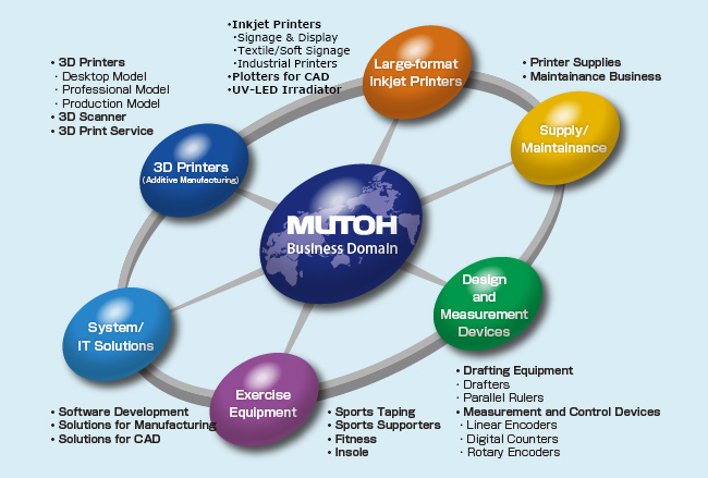 group-network-corporate-profile-mutoh-holdings-co-ltd