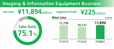 Imaging & Information Equipment Business