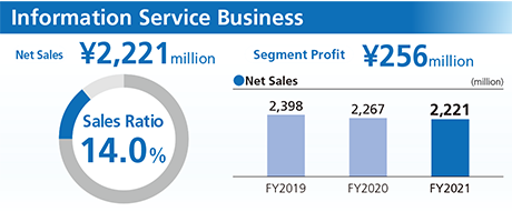 Information Service Business