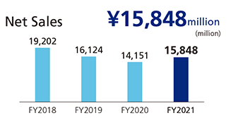 Net sales