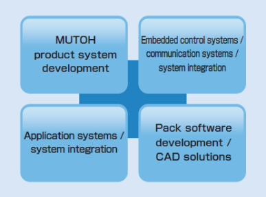 Systems and IT Solutions