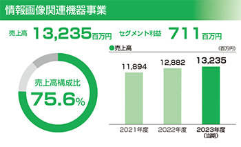 情報画像関連機器事業