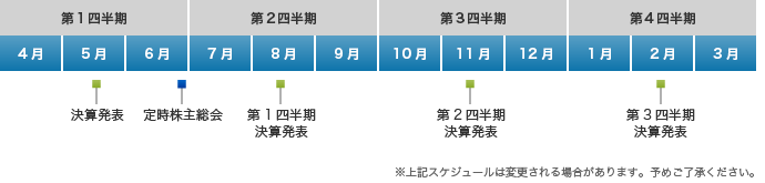 年間スケジュールイメージ