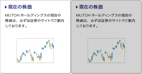 現在の株価